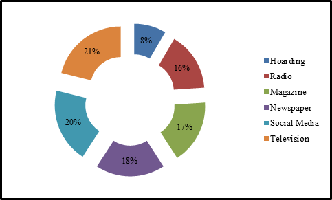 Leading sources of information in UAE.