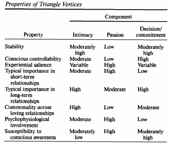 Properties of Triangle Vertices