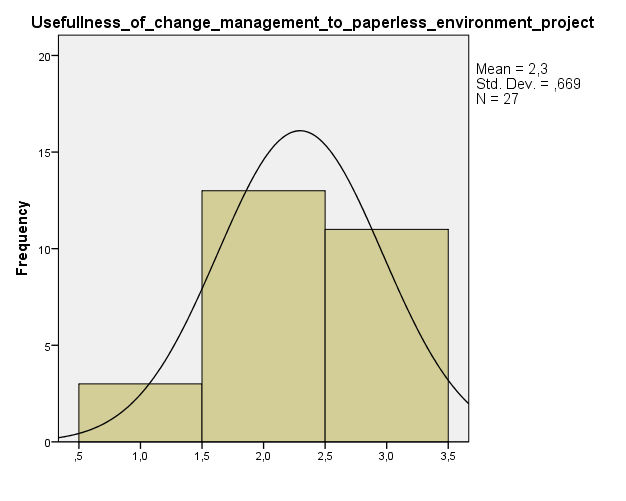 Usefulness of change management to paperless environment