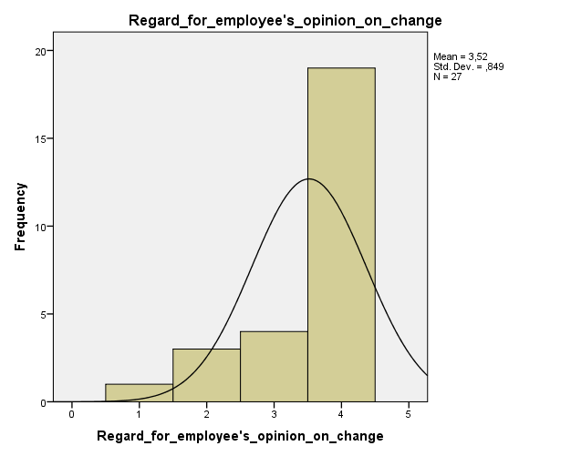 Regard for employee’s opinion on change