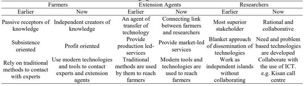 Changing role of stakeholders.