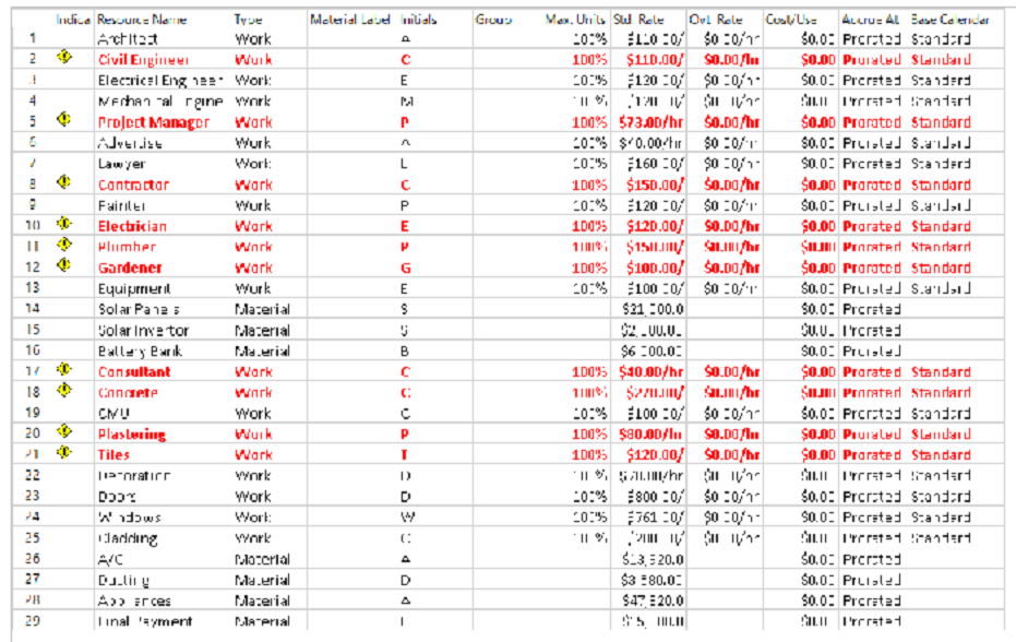 project-management-plan-document-analysis-free-paper-examples