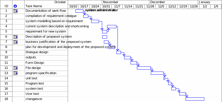 Technical Process Plans