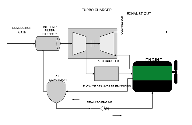 The working principle of a hydrogen internal combustion engine 