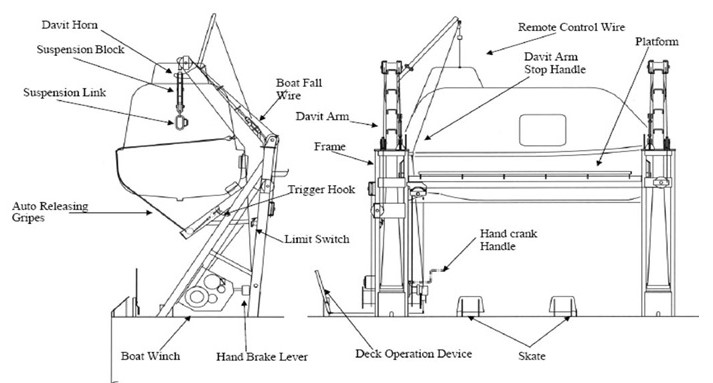 Marine Surveying, Inspection and Safety Practices Essay Example (Free)