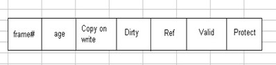 Page Table Entry