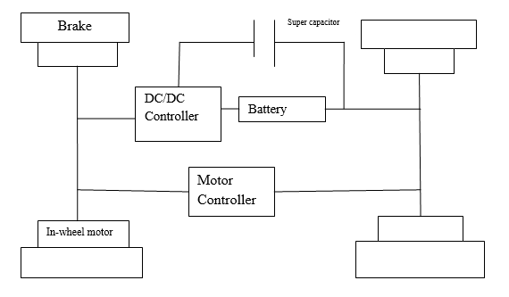 How does Roweb apply the hybrid system to maintain a balanced work