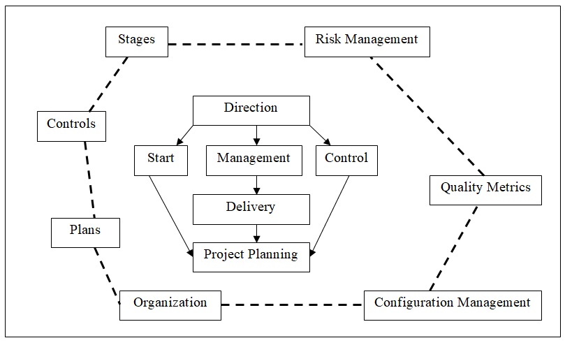 Business Case Chart.