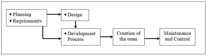 Project Management: Strategic Design and Implementation Essay Example ...