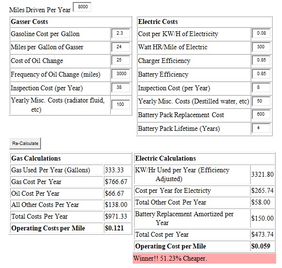 Analysis of Cost with Electric and Gasoline Cars