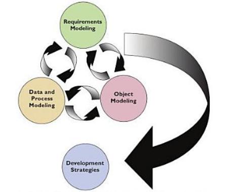 Requirements Modeling