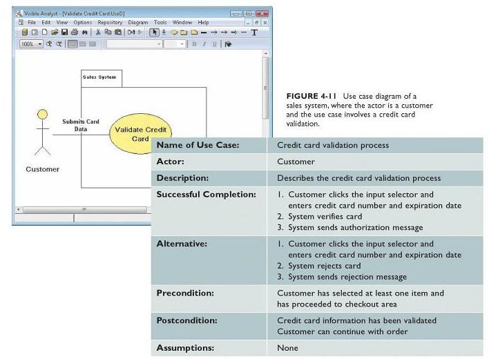 A sample use case diagram