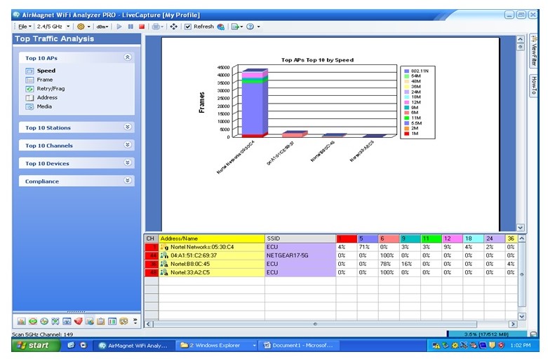  simulated WLAN data as shown on the WLAN throughput 2