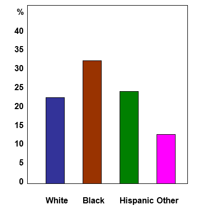 The Incidence of Obesity in New Jersey.