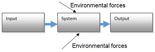 General System Theory