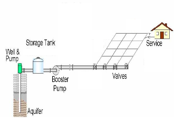 processes in ground water generation