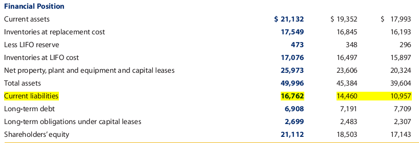 Trends in liabilities of Wal-Mart from 1997-1999. (Source: Harvey 2010, p.18)