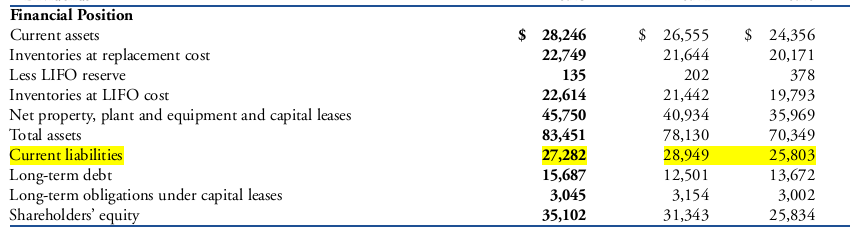 Trends in liabilities of Wal-Mart from 2000-2002. (Walton et al. 2013, p.14)