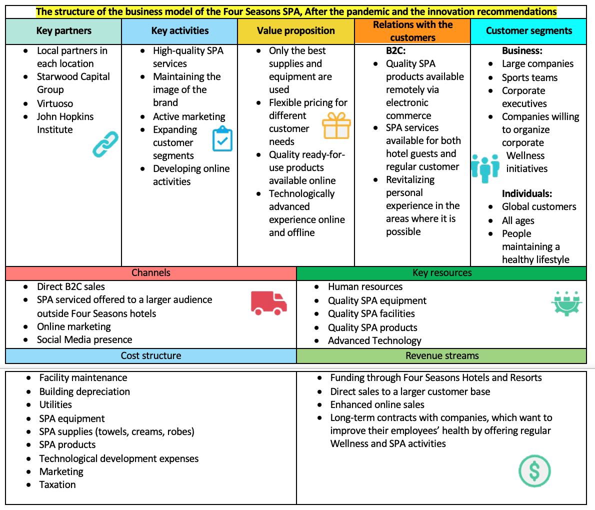 Future business model P.