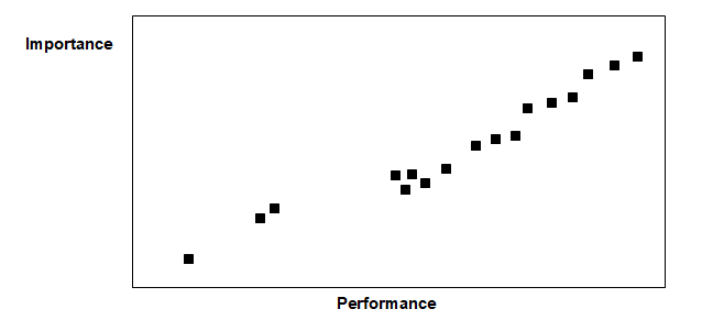 Importance-Performance Analysis (IPA).
