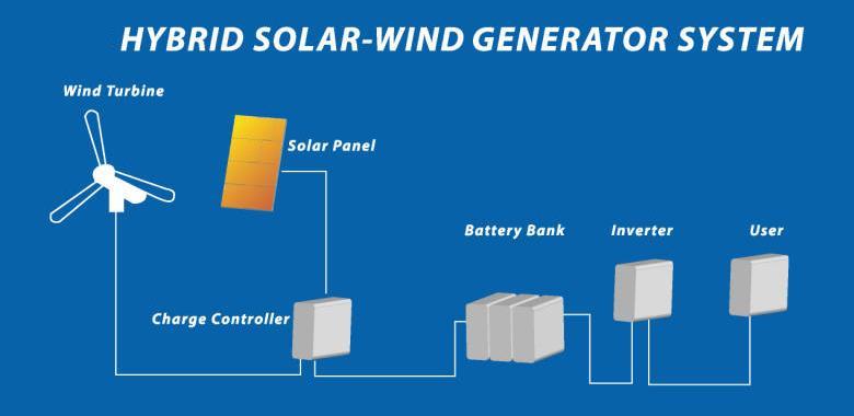 Separate power units for households