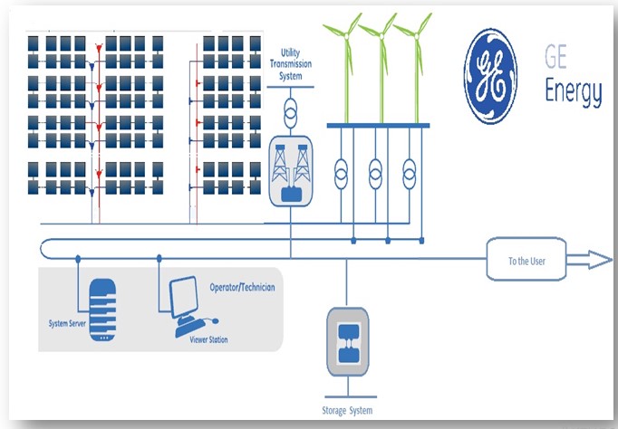 power resource for public services and enterprises