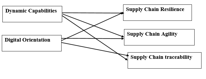 Theoretical framework.