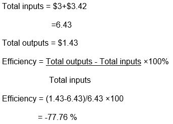 The efficiency of all components of the system