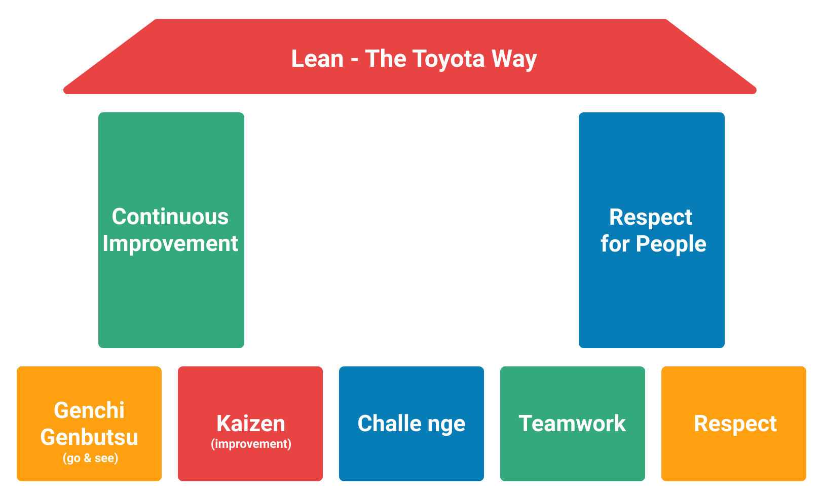 lean-project-management-in-different-areas-free-paper-examples