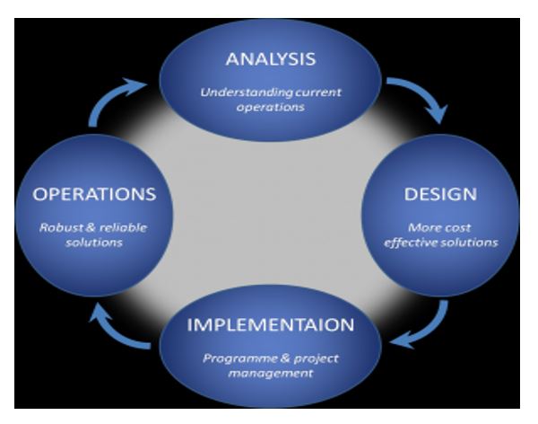 Design and Construction Project Management Essay Example (Free)