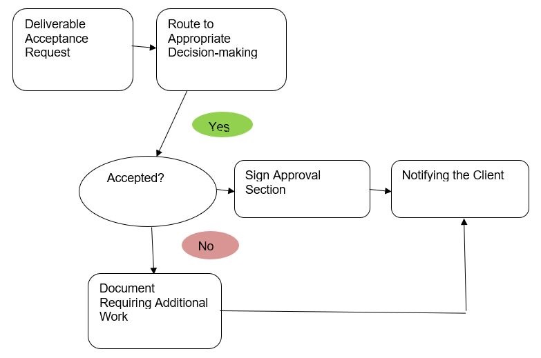 Quality Assurance Scheme that Can Be Applied to Each Area