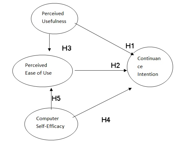 The Technology Acceptance Model (TAM)