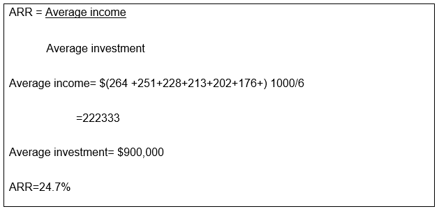 Average rate of return (ARR)