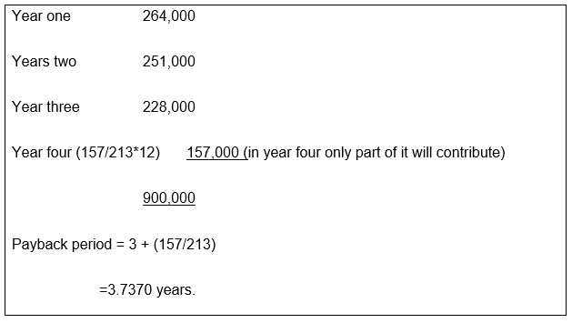 Payback period