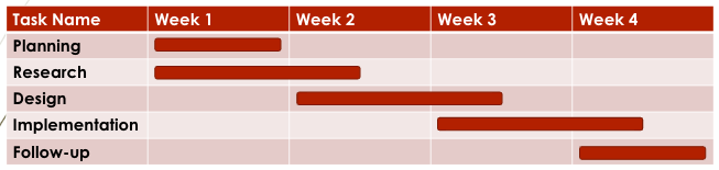 Gantt Chart