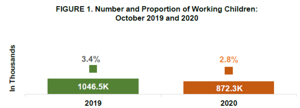 “Number and Proportion of Working Children”