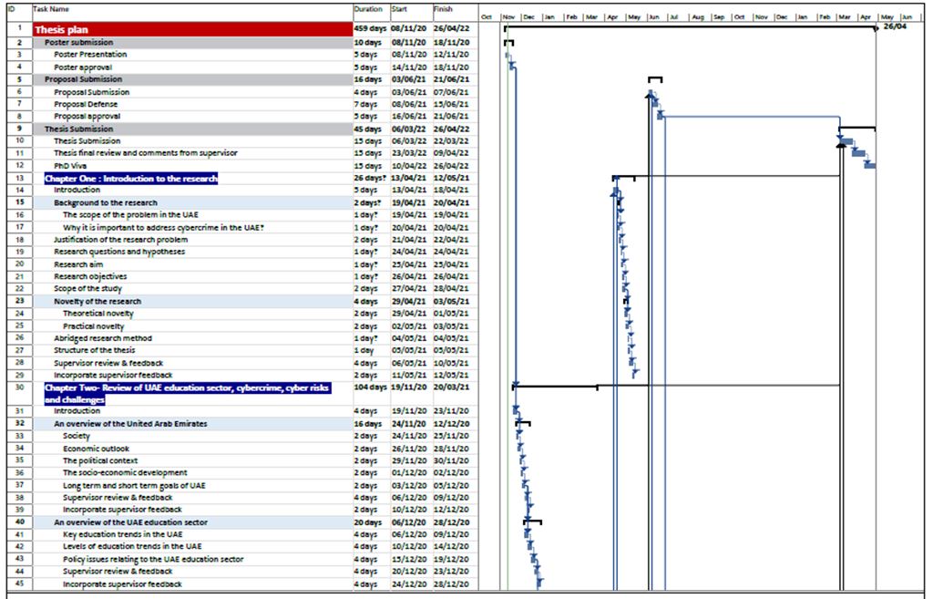 PHD Timetable