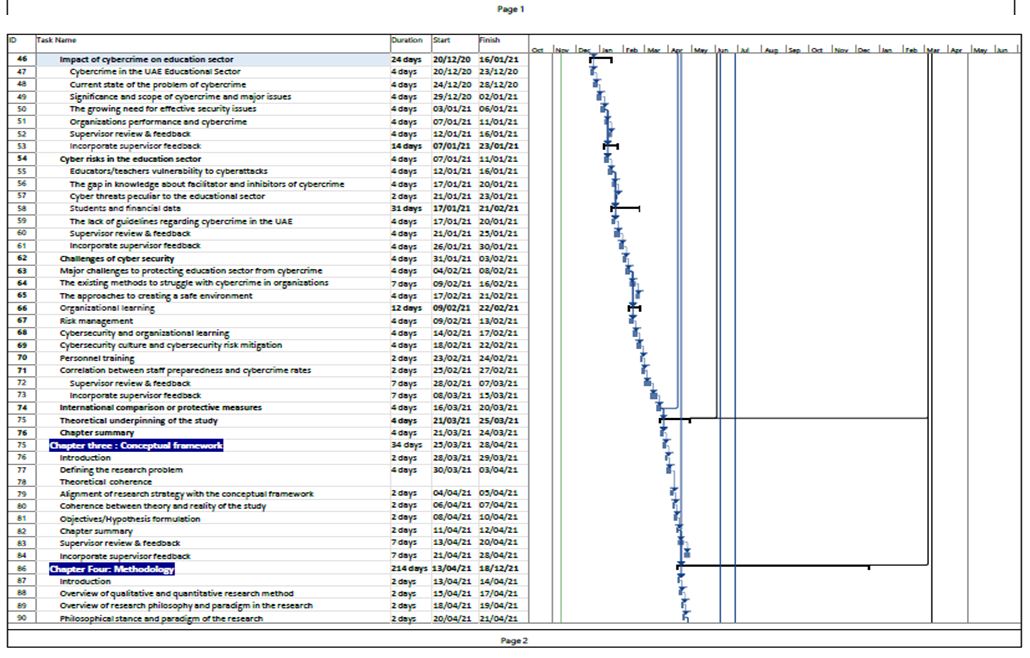 PHD Timetable