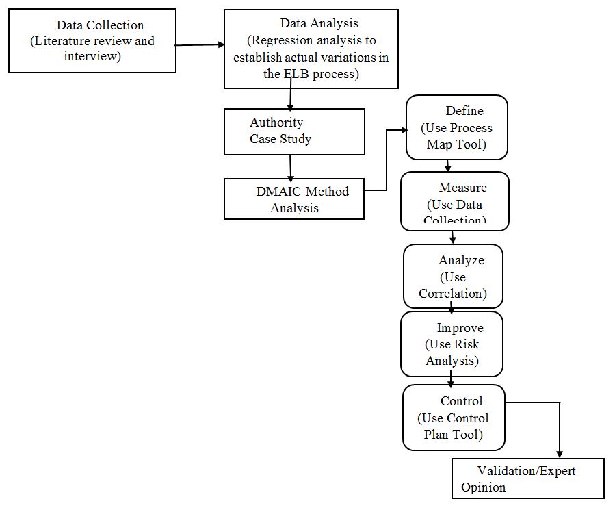 Research Methodology Diagram