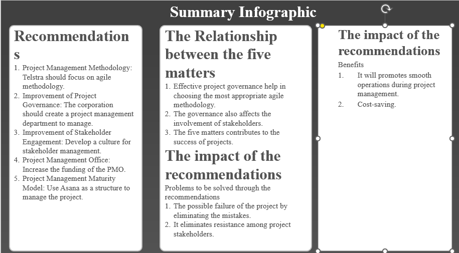 An Infographic