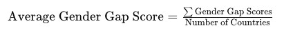 Average gender gap score.